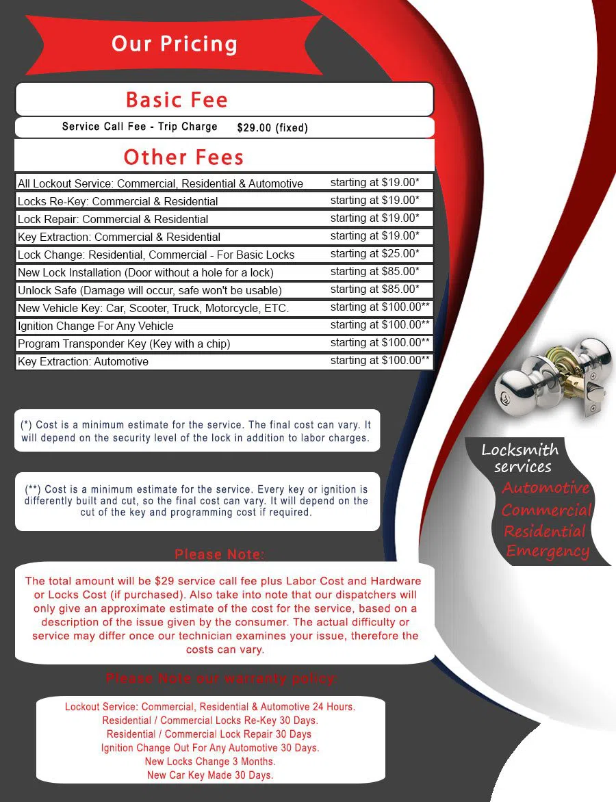 Arts District TX Locksmith Store, Arts District, TX 214-427-5745